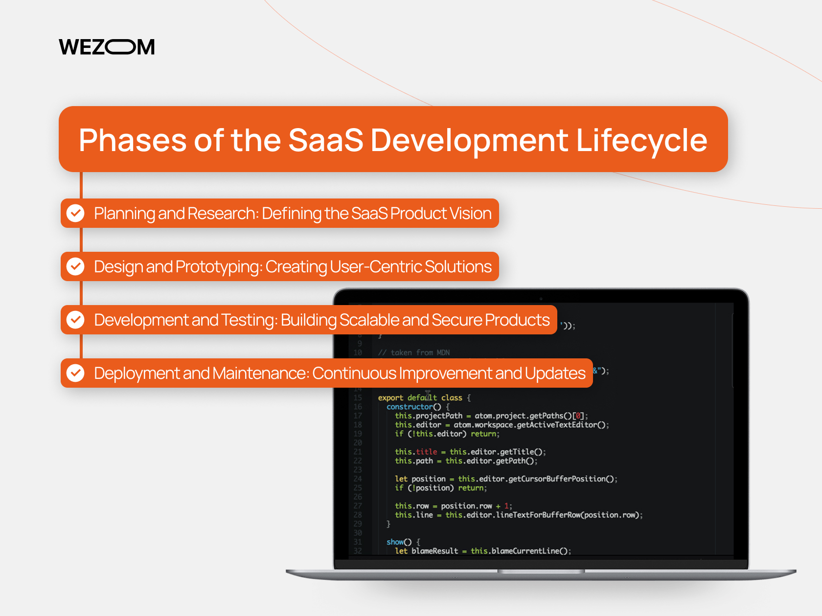 Phases of SaaS development lifecycle including planning, design, scalable cloud product development, and deployment – visual guide to SaaS product development process